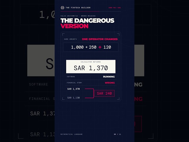 One Wrong Sign Creates SAR 240 from Nothing | FinTech Trading Math #Shorts