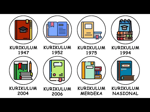 All School Curriculums in Indonesia Explained in 8 Minutes!