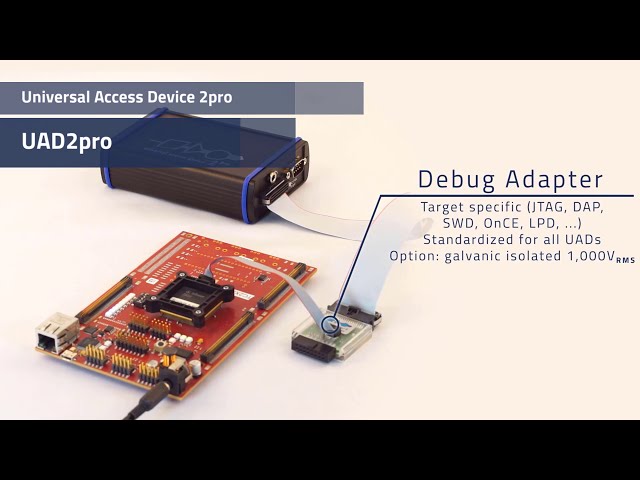 Universal Access Devices from PLS