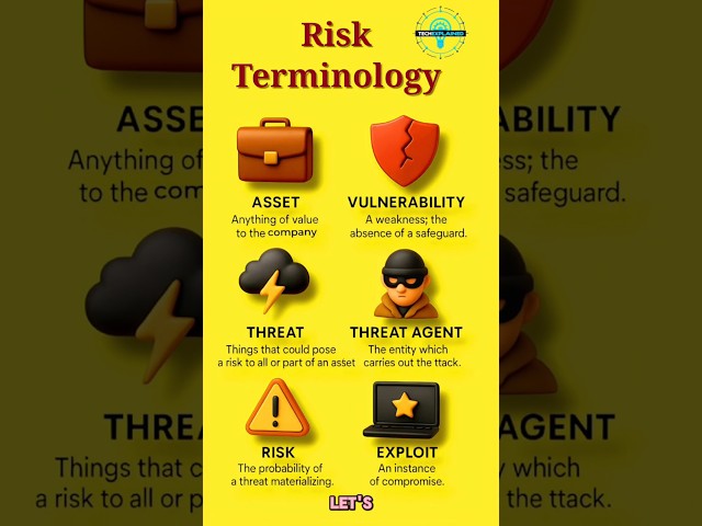 Risk Terminology Made Stupid Simple #shorts #CISSP
