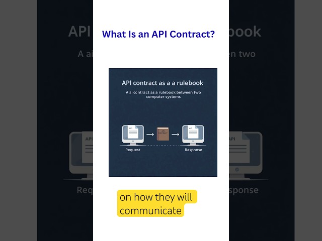 What Is an API Contract? #businessanalyst #softwaredevelopment