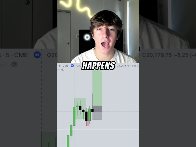 I Live Trade every day! #ict #icttrading #smctrading #daytrading #forextrading #shorts