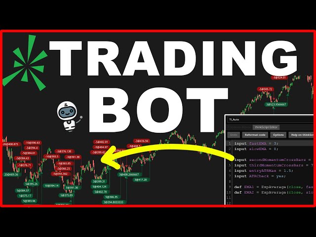 Turn ThinkorSwim Into an Options Trading Bot!