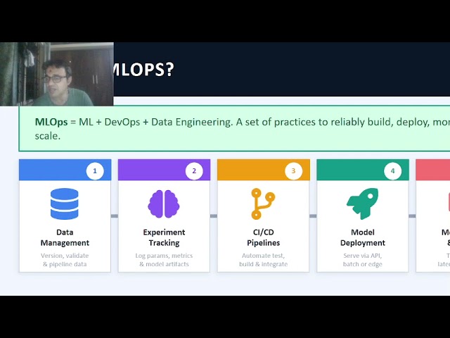 Basic ML Lifecycle