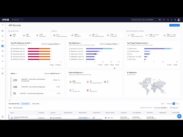 API Security Demo
