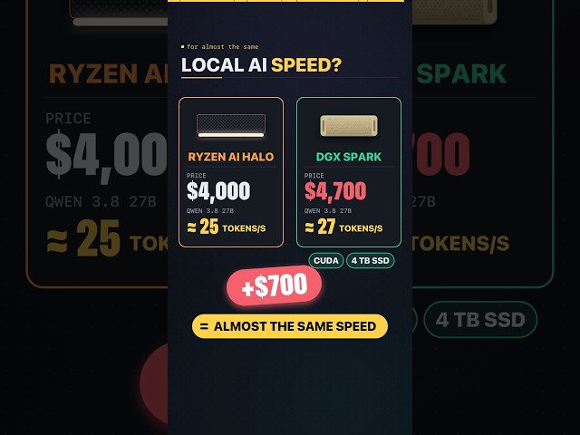 Ryzen AI Halo vs DGX Spark: $700 Apart, Almost the Same Speed #shorts