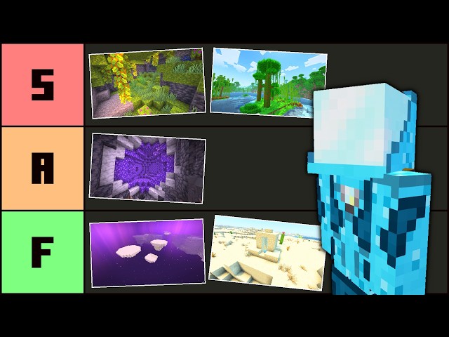 Ranking Every Worldgen Feature in Minecraft
