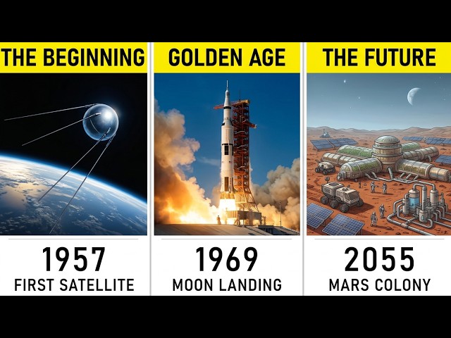 Timeline of Space Technology: Past to Future
