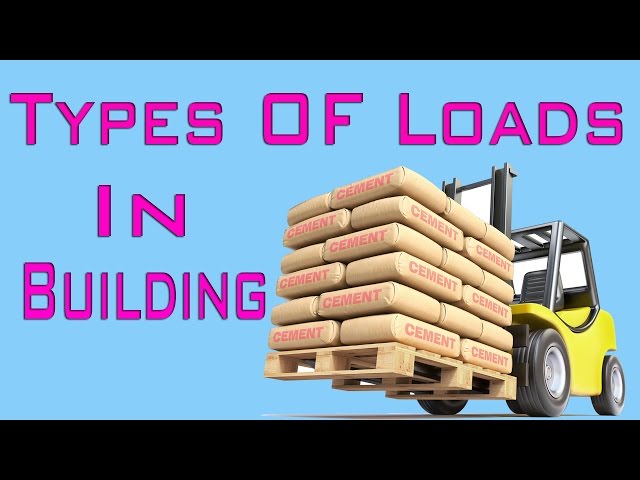 Types of Loads on Structures.