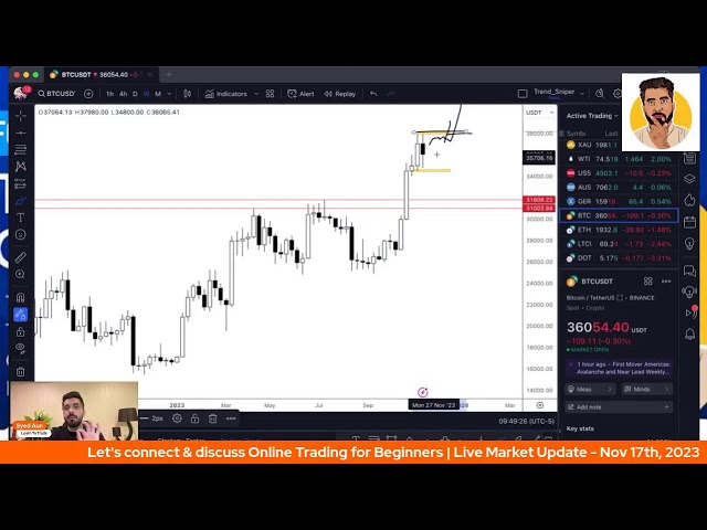 Lets Connect & Discuss Markets | Nov 17th, 2023