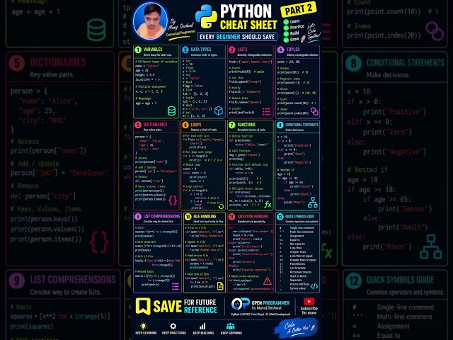 Python Cheat Sheet Every Beginner Needs in 2026 | Part 2  🚀 #shorts