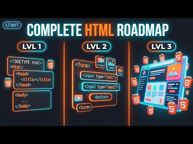 HTML Full Course for Beginners to Advanced (2027) | Complete HTML5 Roadmap | LTIMT-Telugu