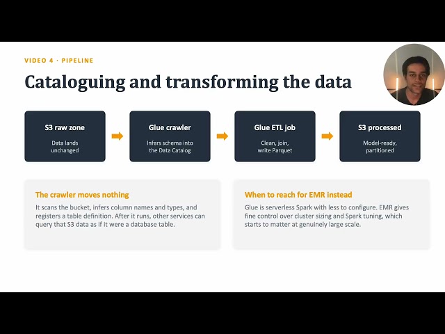 Machine Learning on AWS (Part 4): Data Engineering for ML