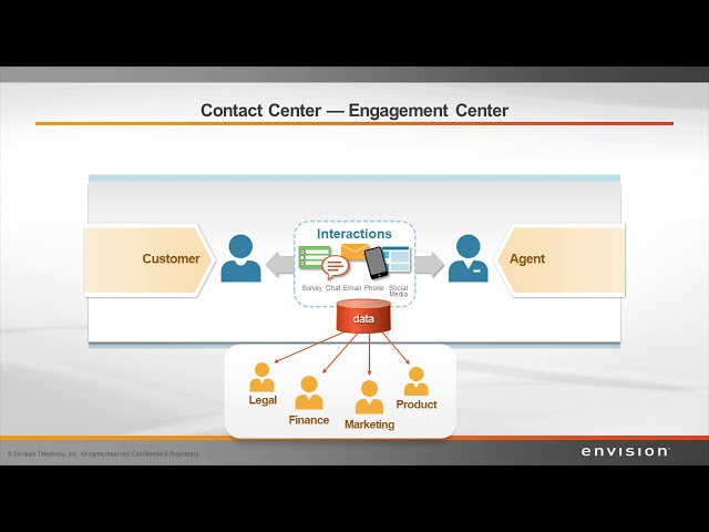 2018 Webinar - Workforce Optimization for CX-E TeamQ (Envision) (345)