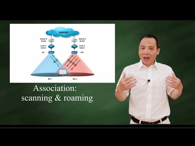 Wireless association: active vs passive scanning, & roaming