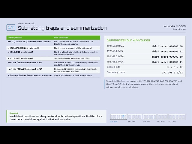 Subnetting Exam Question Patterns and How to Answer Each One | CompTIA Network+ N10-009