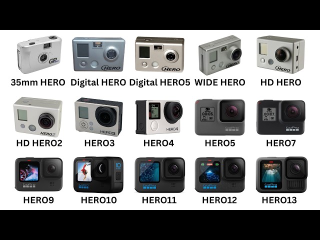 Every Generation of GoPro Explained in 10 Minutes