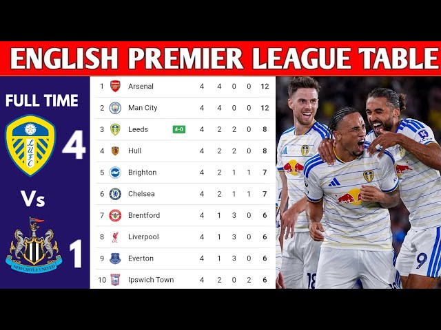 ENGLISH PREMIER LEAGUE TABLE UPDATED TODAY | PREMIER LEAGUE TABLE AND STANDING 2026/2027