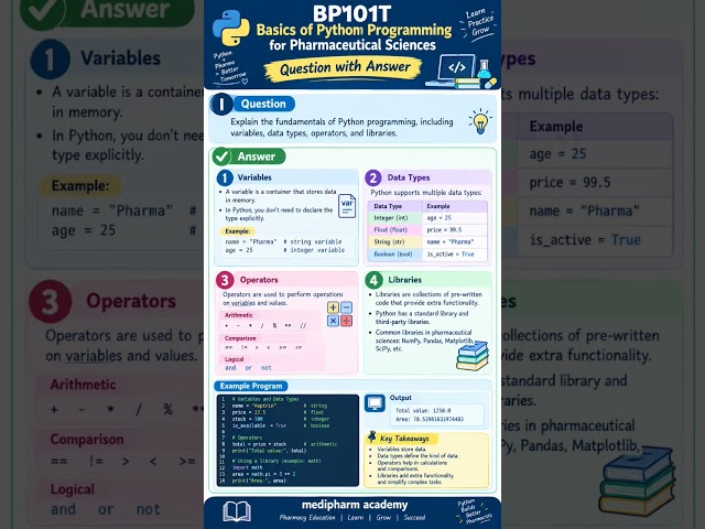 BP101T Course Outcomes (CO) 📚🐍 | Python for Pharmaceutical Sciences