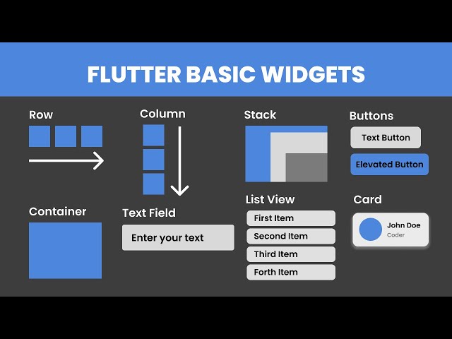 Flutter Basic Widgets Tutorial