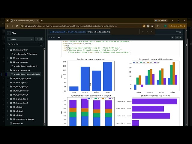 Introduction to matplotlib: Zero to Hero — AI/ML Fundamentals (Colab Walkthrough)