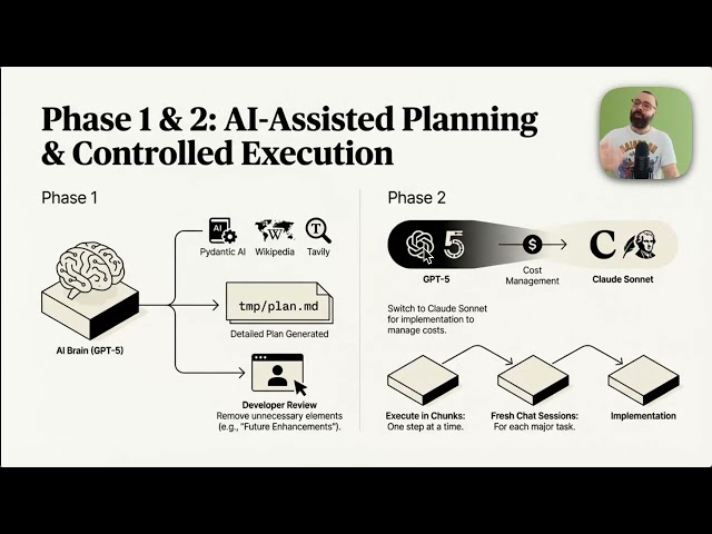 Beyond Vibe-Coding: Learn Effective AI-Assisted Coding in 4 minutes