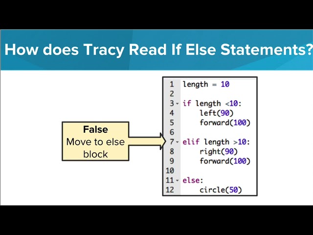 If/Else Statements
