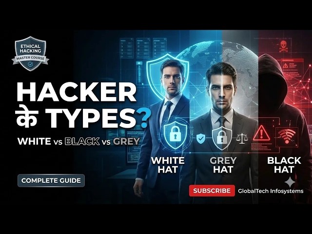 Hacker के Types क्या हैं    White Hat, Black Hat   Grey Hat Hacker   Ethical Hacking Hindi