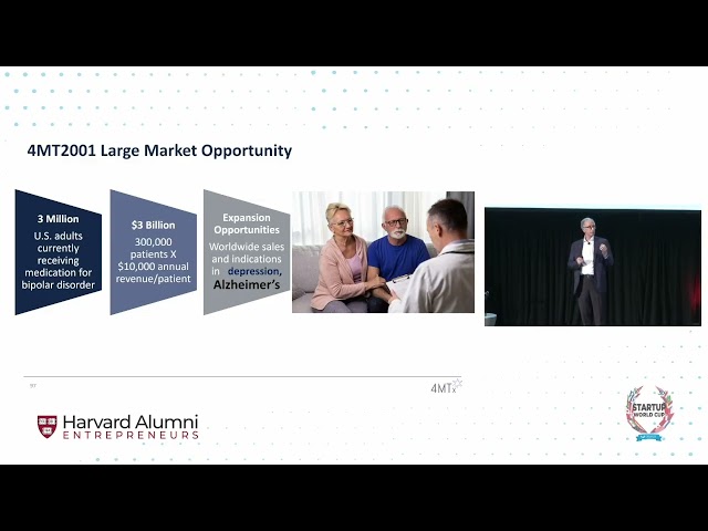 4M Therapeutics - Pablo Lapuerta - Harvard Alumni Entrepreneurs (HAE) Startup World Cup