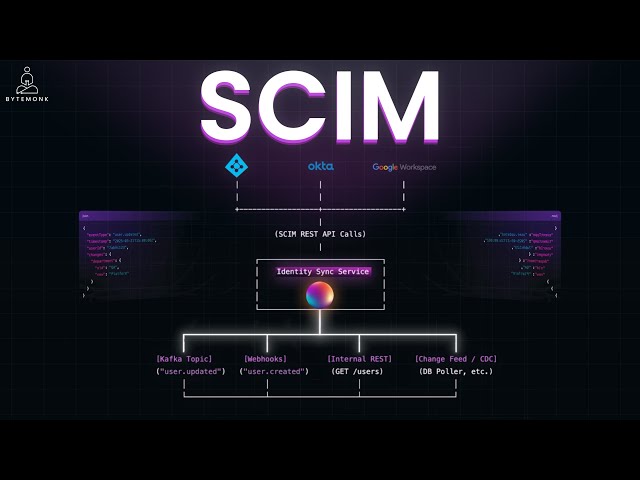 SCIM: The Identity Protocol You Use Every Day (Without Knowing It) 🤫