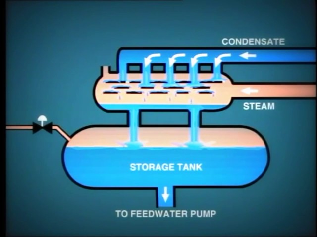 lesson 5:Steam Dearator System/نزع الاكسجين ميكانيكيا فى الغلايه