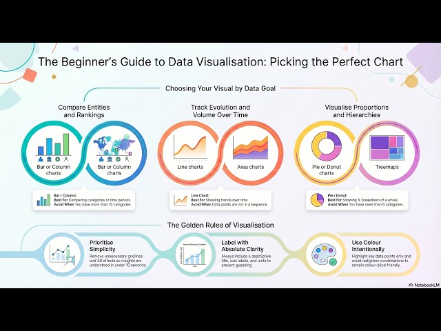 Data Visualization Summarized