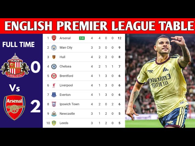 ENGLISH PREMIER LEAGUE TABLE UPDATED TODAY | PREMIER LEAGUE TABLE AND STANDING 2026/2027