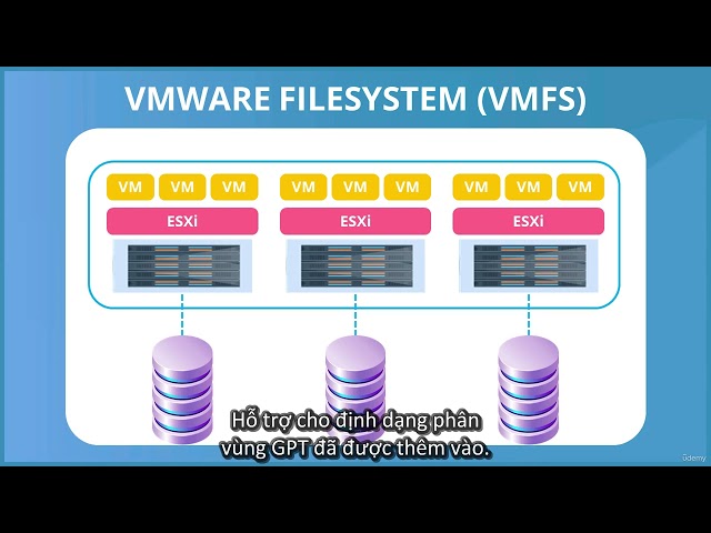 15  VMware File System VMFS