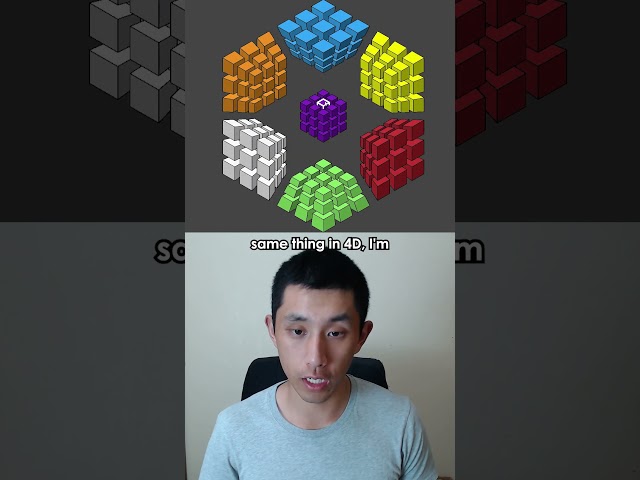 How does a 4D Rubik's Cube turn?