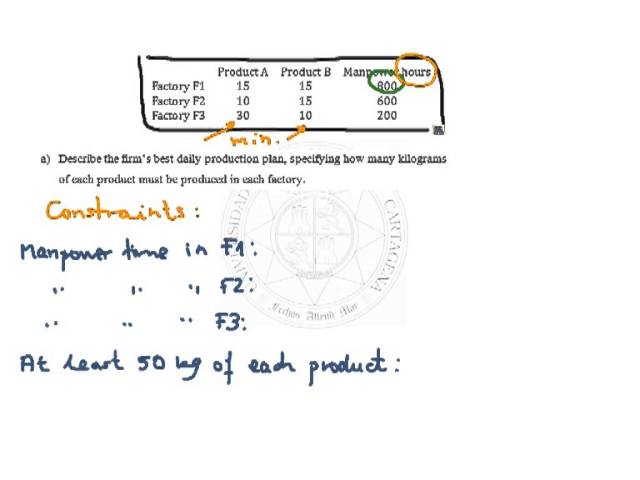 Production plan for 2 products in 3 factories (Part I/II)