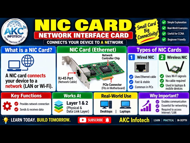 NIC Card Explained | What is NIC? | Types, Functions & Working of Network Interface Card