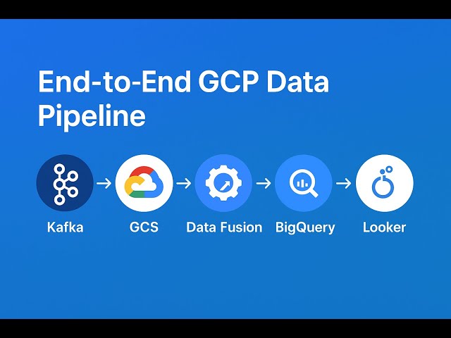 GCP Data Pipeline Tutorial: Kafka → Cloud Storage → Data Fusion → BigQuery → Looker
