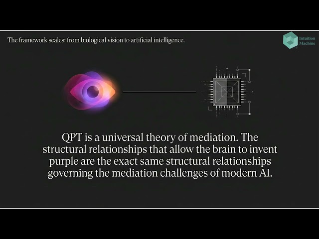 How QPT Explains What Your Eyes Can’t See