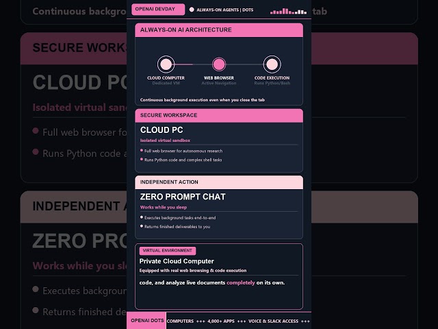 ChatGPT dots powered by GPT6 Astra #ainews #artificialintelligence  #gpt6  #superiorintelligence