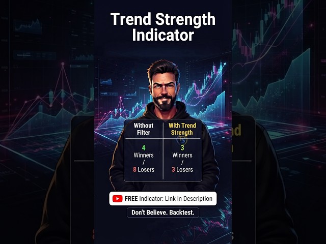This Filter Removed 5 Losing Trades