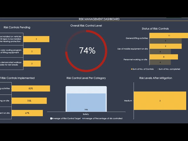 Risk Management Dashboard