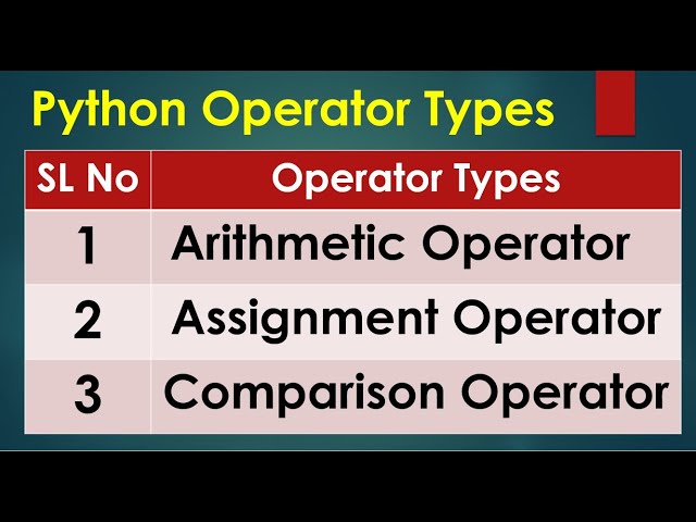 Python3 Basics # 1.2  | Python Assignment Operator | Python Arithmetic Operator