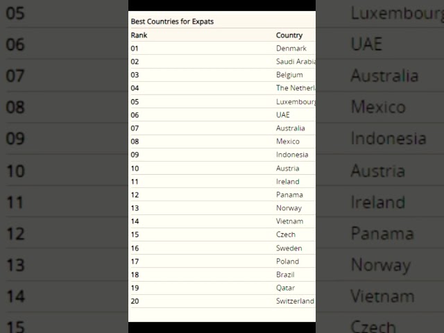 Saudi Arabia 2nd rank for happiest expatriate work life balance country