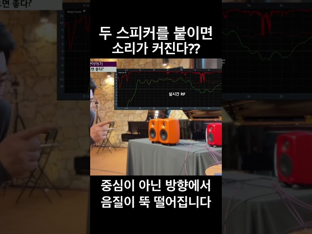 What would happen if you placed the speakers right next to each other?