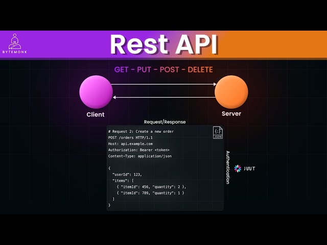 Master REST APIs: The Backbone of Modern Web Applications