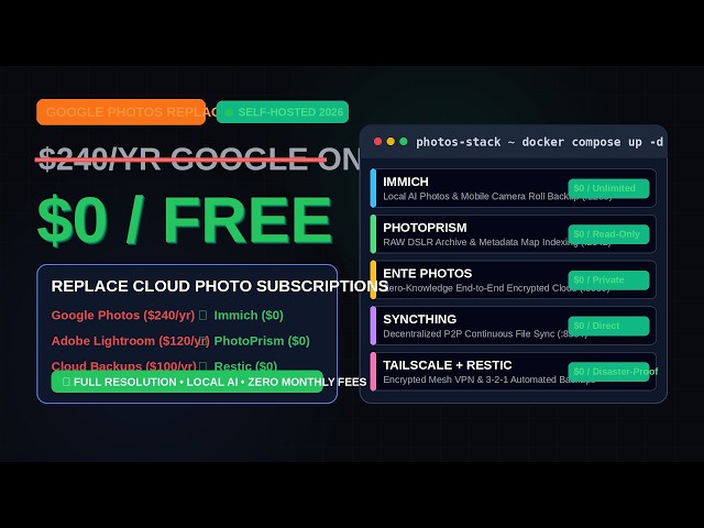 I Tried Free Google Photos Replacement (Immich) — Here's What Actually Worked (2026)