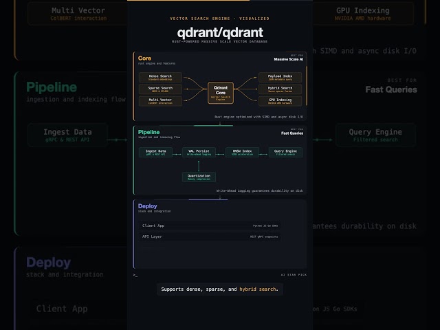 Qdrant in 14 Seconds: Next-Gen Rust Vector Database