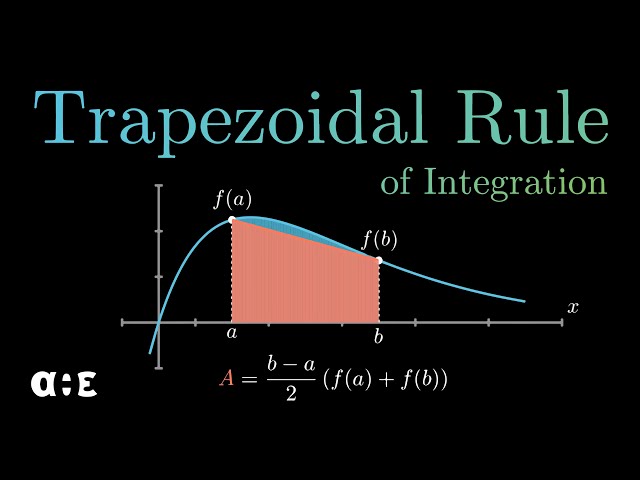 Trapezoidal Rule for Integration | Derivation