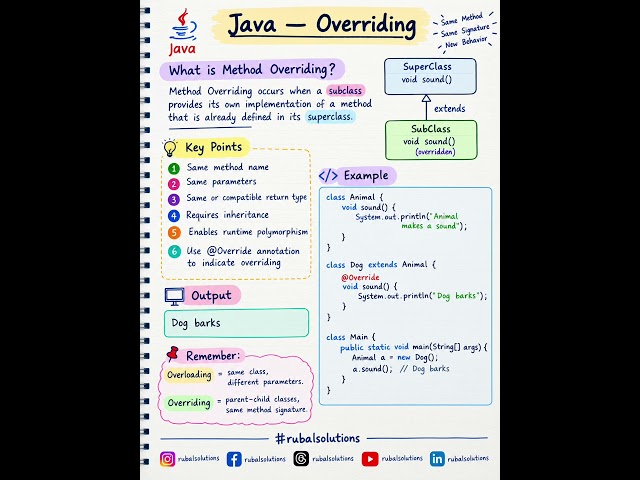 Java — Method Overriding